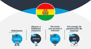 Reporte Bolivia