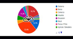 Encuesta teletrabajo