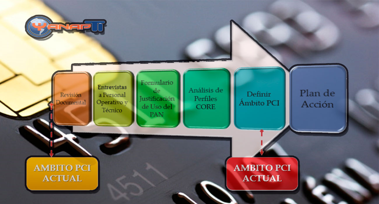 PCI