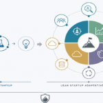 ¿Sigue siendo suficiente el Lean Startup? Una propuesta de evolución hacia el Lean Startup Adaptativo Digital (LSAD)