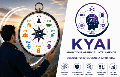 Know Your Artificial Intelligence