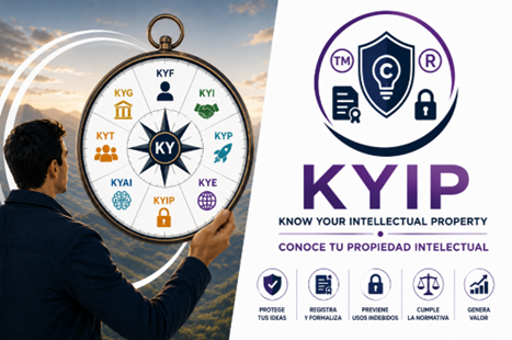 Know Your Intellectual Property