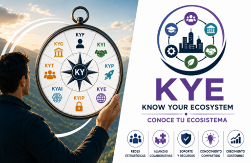 Know Your Ecosystem